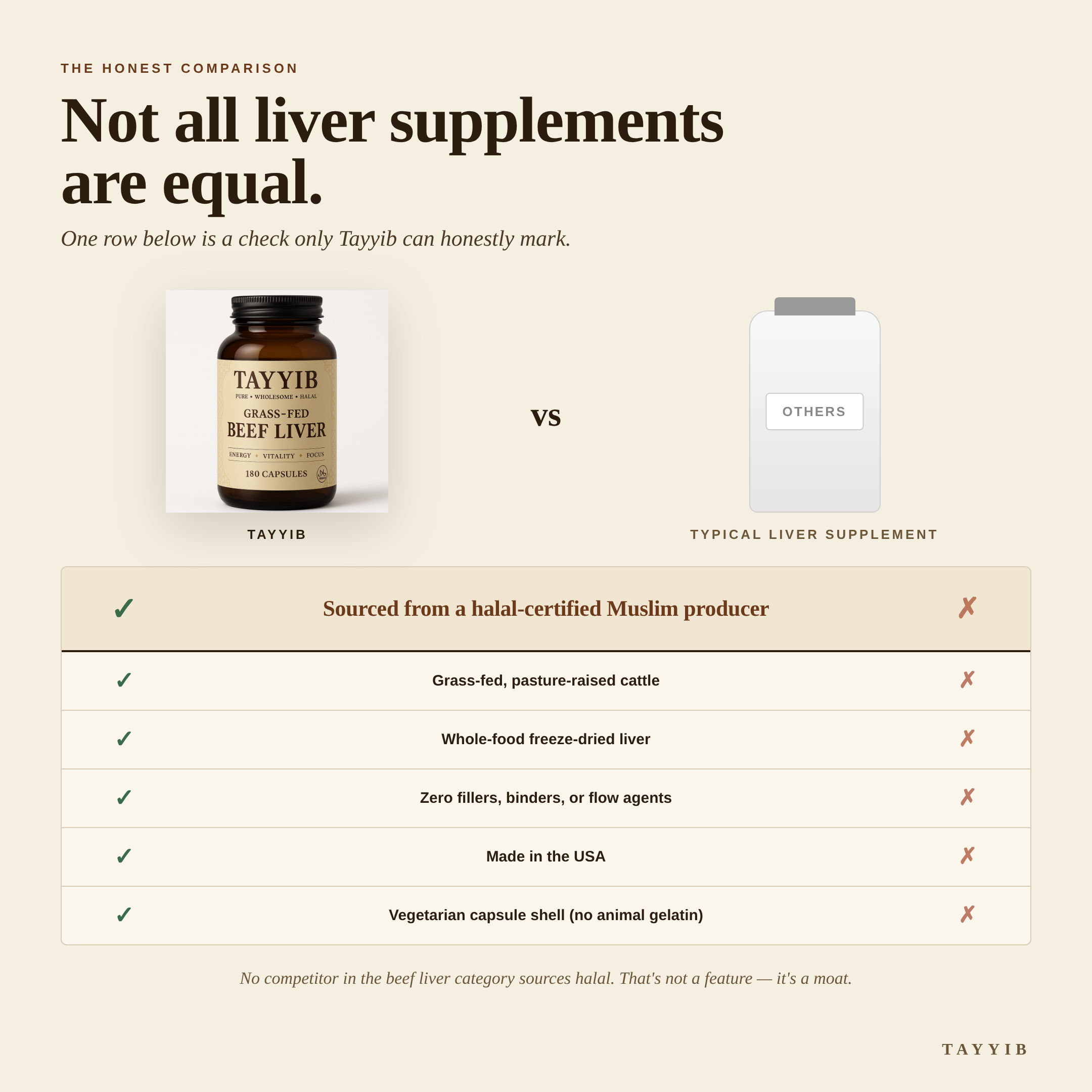Halal-Sourced Beef Liver Capsules for Energy, Focus & Strength